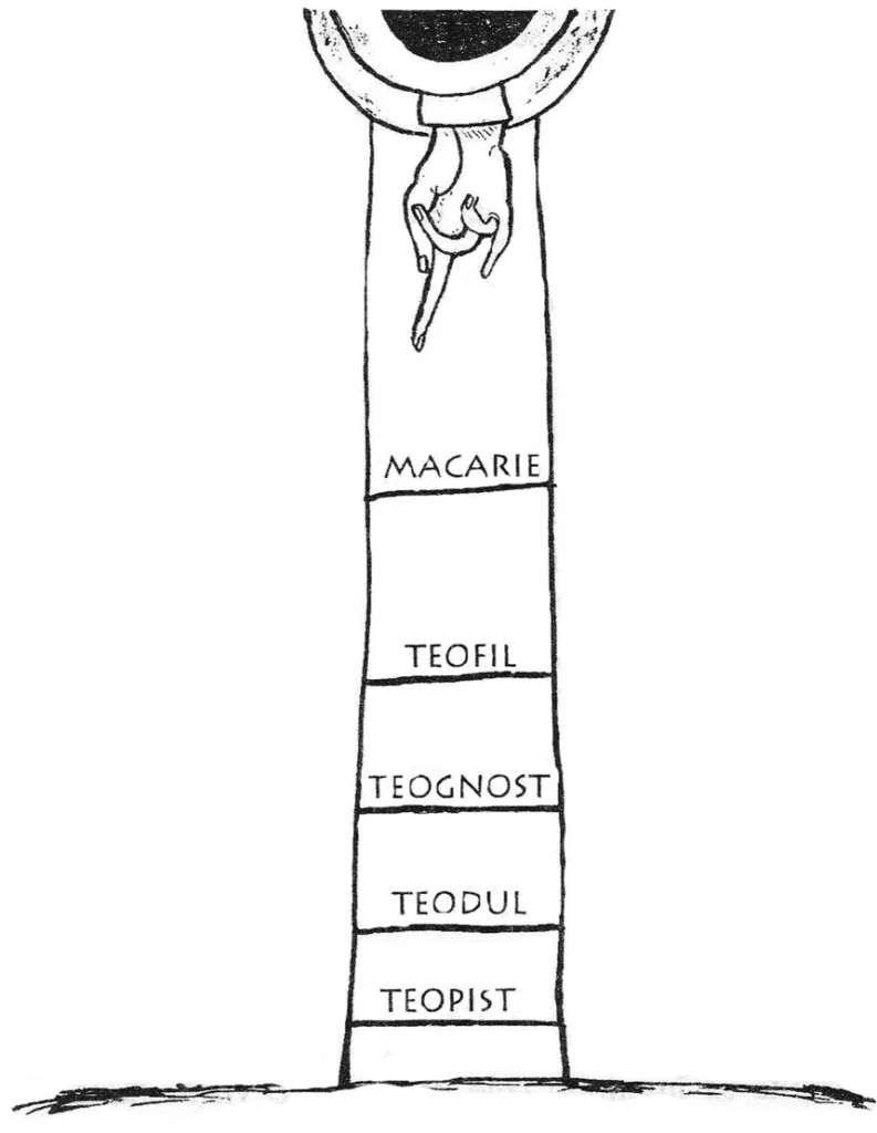 Scara fericirii Părintelui Teofil Părăian